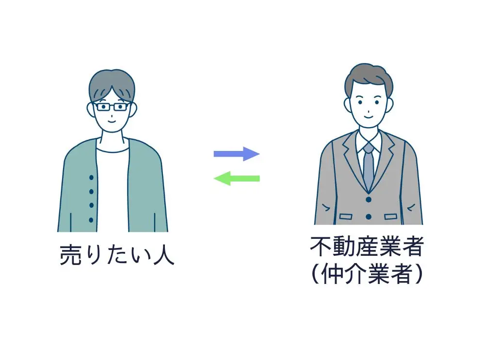 不動産売買の買取とは？