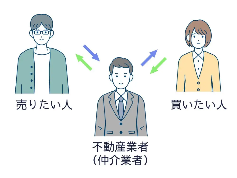 不動産売買の仲介とは？
